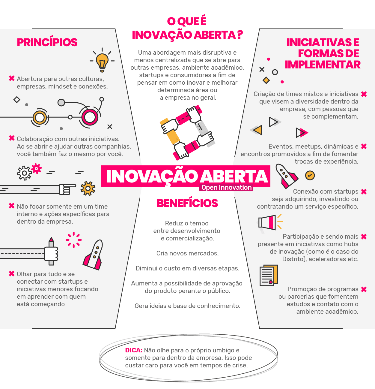 Inova O Aberta O Que E Benef Cios I Distrito