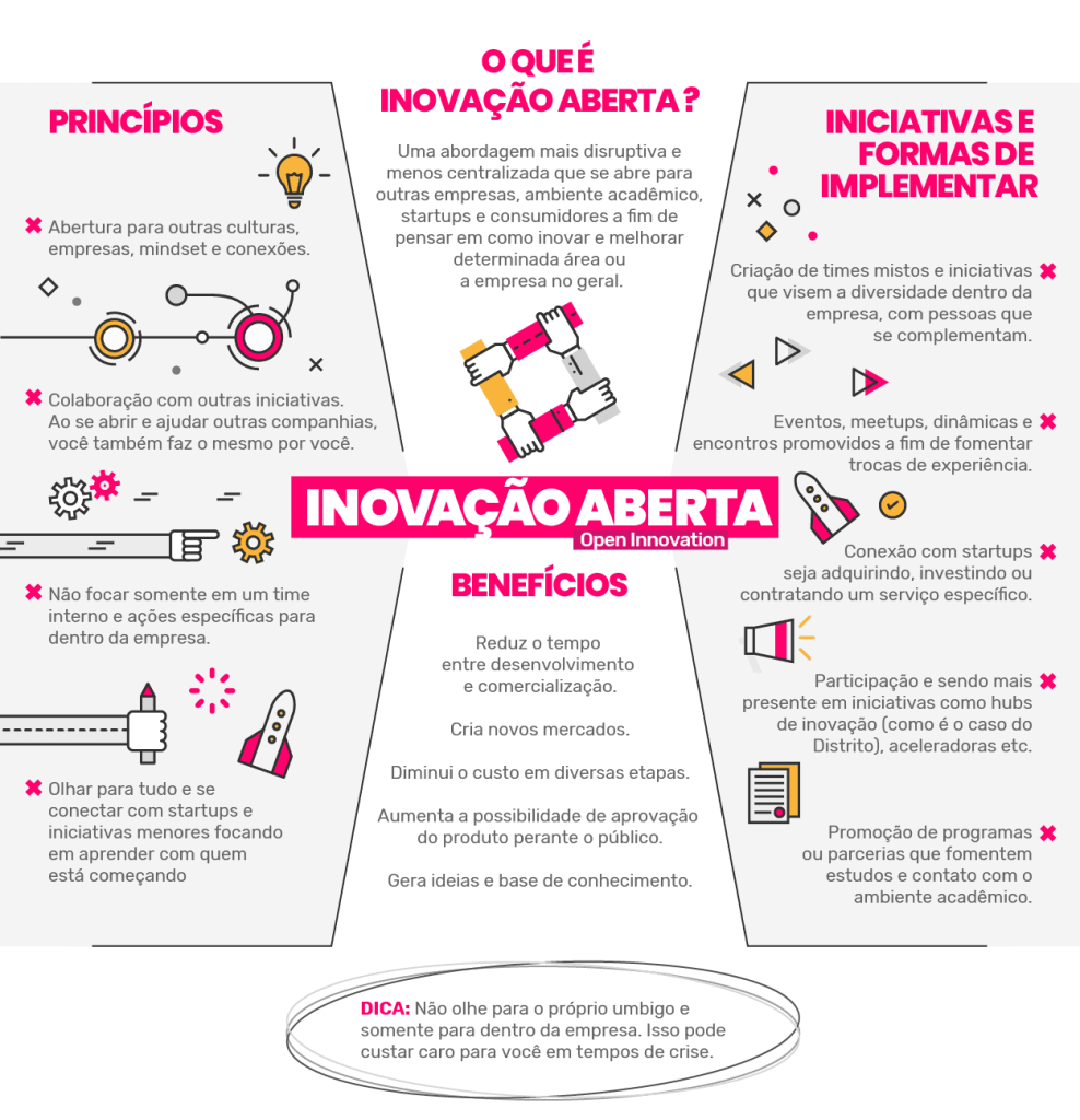 Desenvolvimentos Na Tecnologia De Modelo De Infográfico De