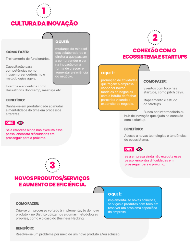 Infográfico da cultura da informação e conexão com o ecossistema e startaps