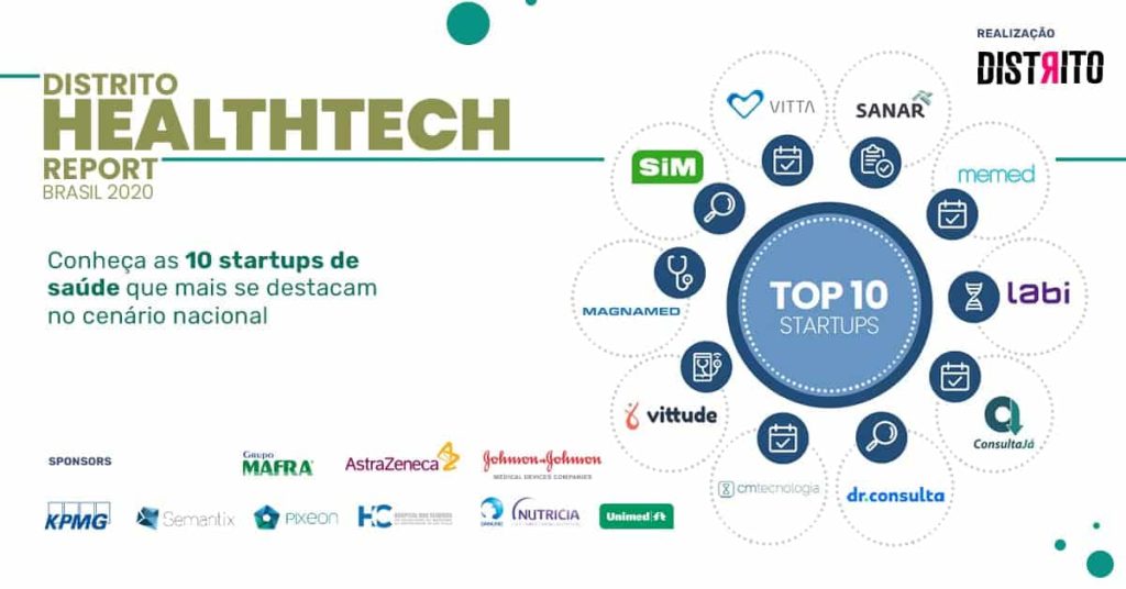 banner distrito healthtech report com as top dez startups 