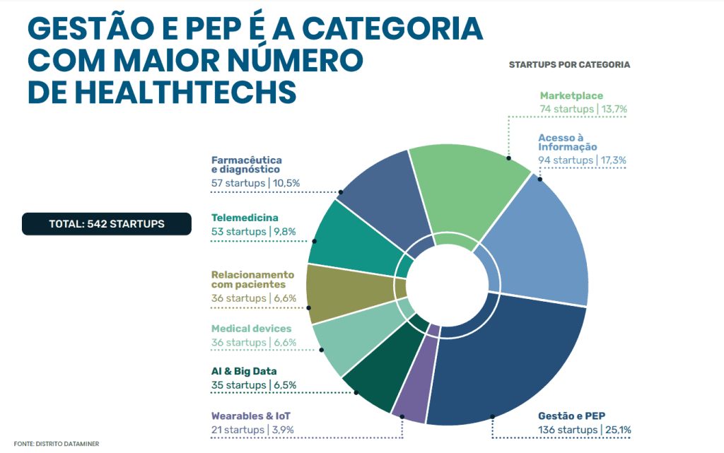 Guia da Alma: startup de SC quer ser maior player digital de