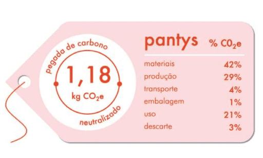 Pantys: Marca brasileira de calcinhas é sinônimo de tecnologia e inovação