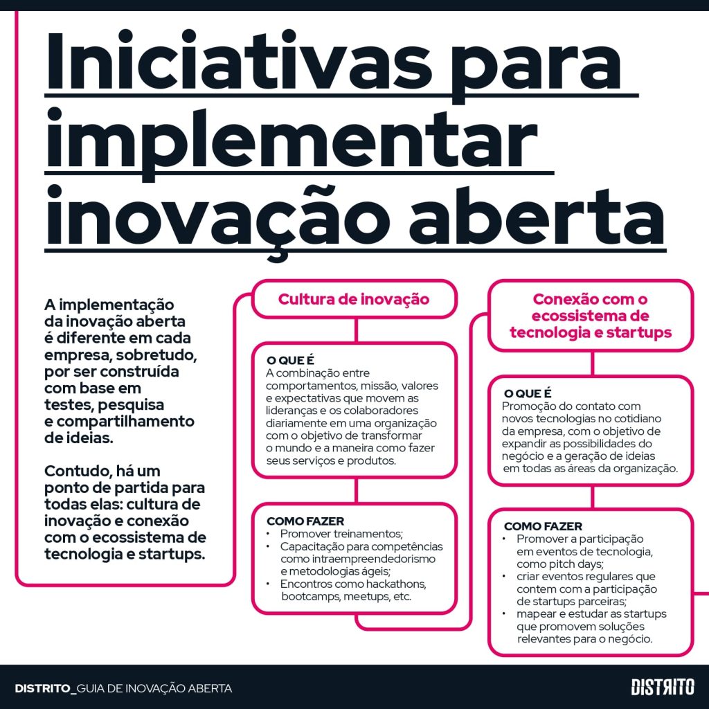 Afinal, o que é Inovação Aberta? - Portal Nosso Meio