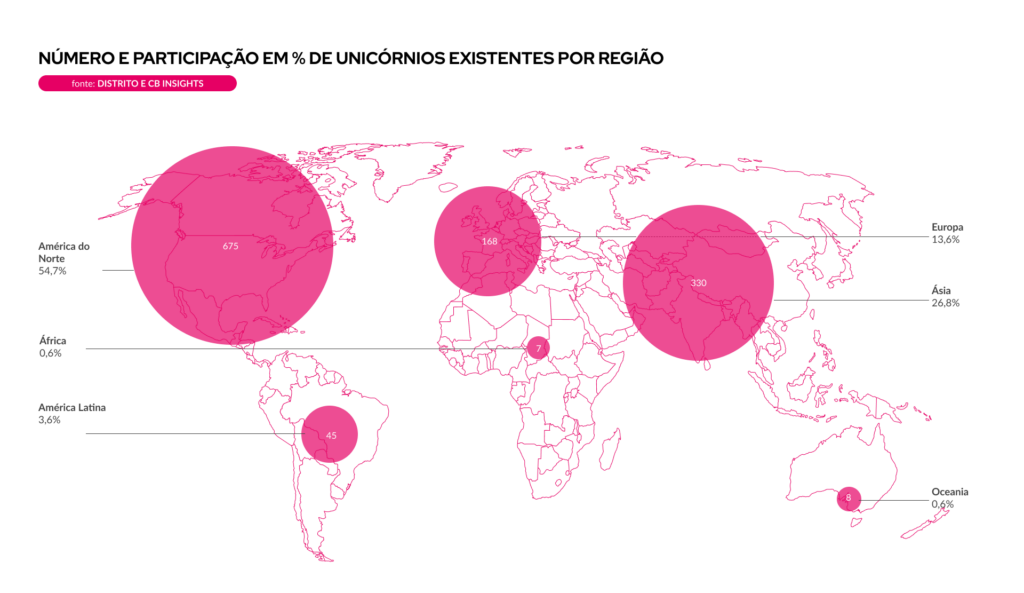 Mapa mundi contendo o número de unicórnios no mundo e na América Latina. Fonte: Distrito e CB Insights