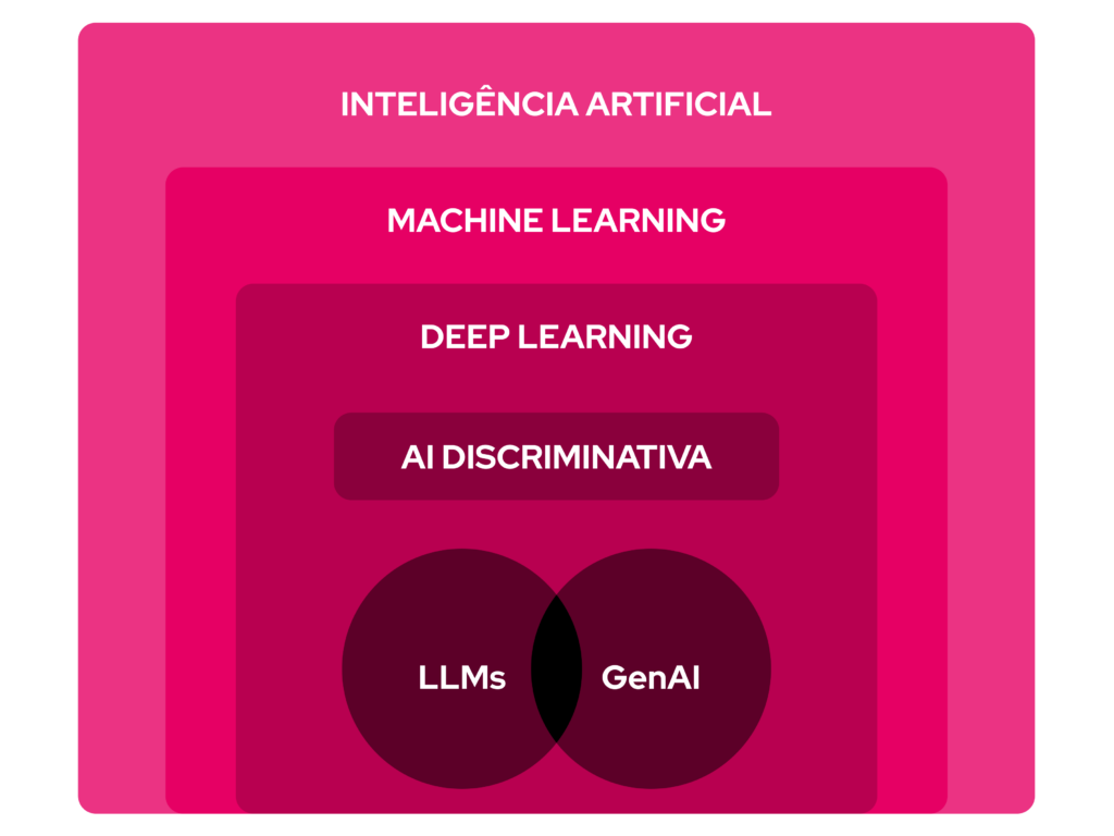 O que é Inteligência Artificial (IA)