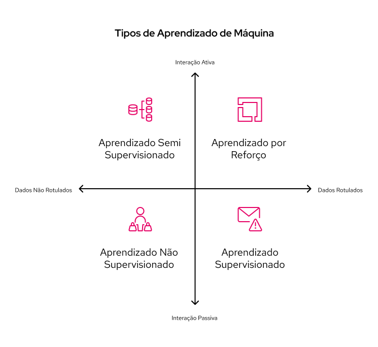Tipode-de-machine-learning-e-aprendizado-de-maquina