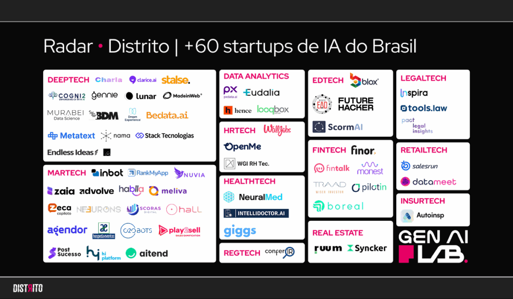 top 50 startups de ia brasileiras em 2025